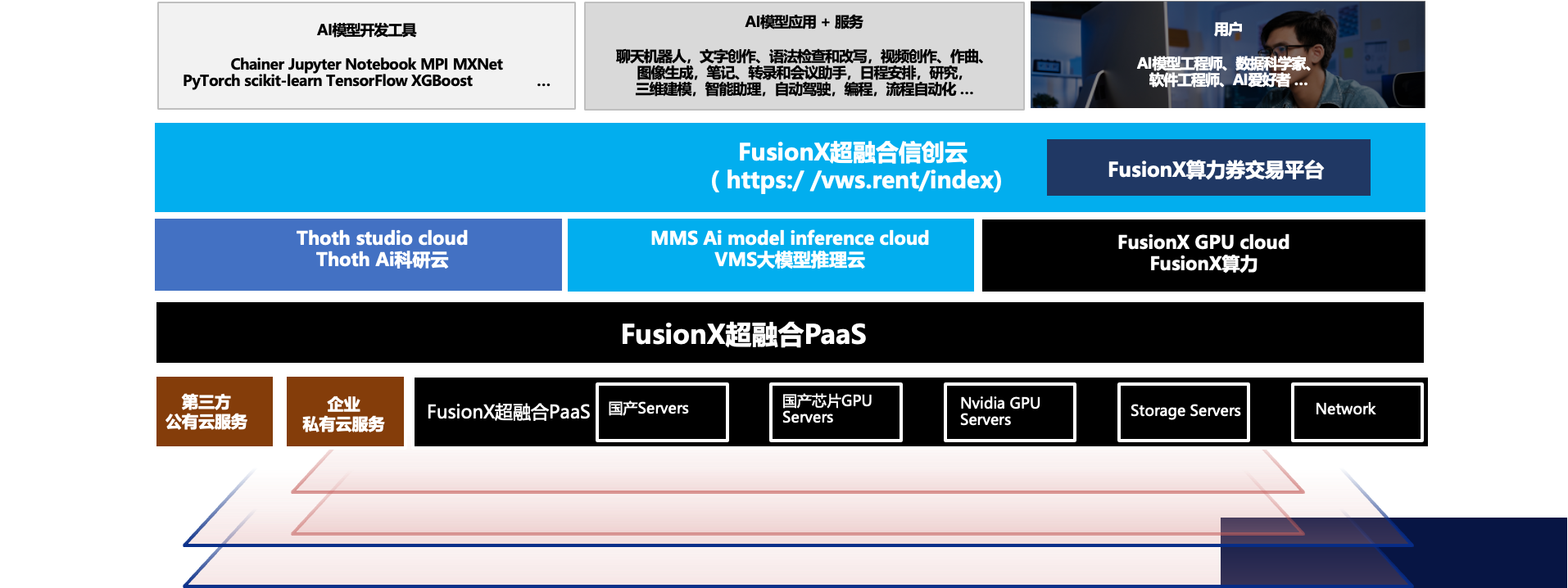 FusionX
