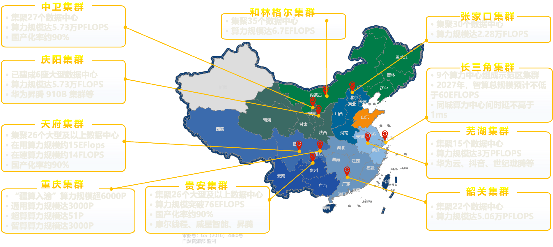 中国八大枢纽十大集群布局图